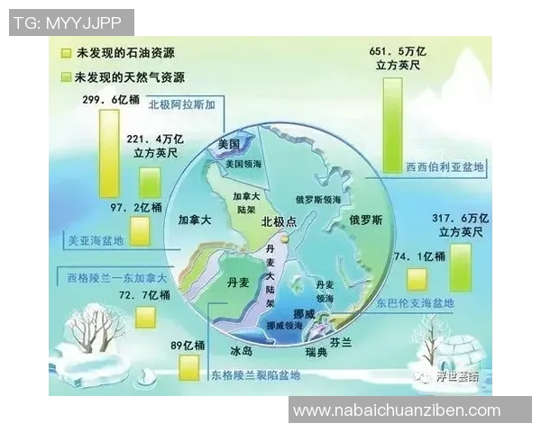 亚马尔地区的地缘政治变局与能源战略的深刻影响分析