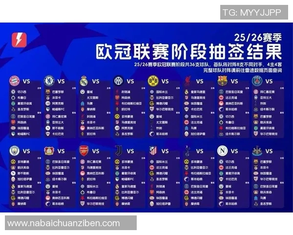 欧冠改革引发热议2025年扩军至36队瑞士赛制能否奏效